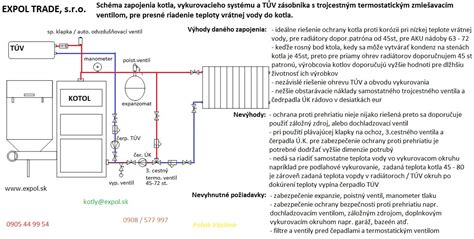 Schéma zapojenia elektrického kotla v teplovodnom systéme