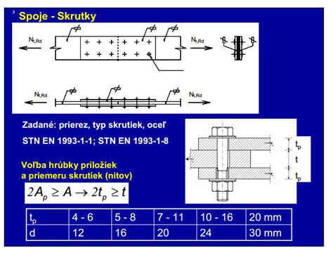 Porovnanie HUS skrutiek a expanzných kotiev