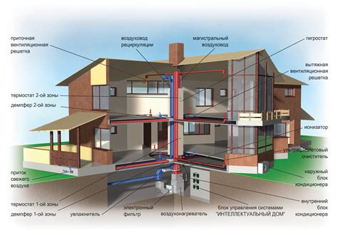 Porovnanie ventilačných systémov