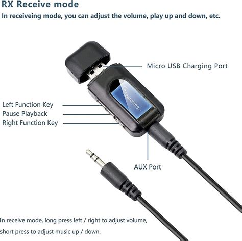 Schéma pripojenia slúchadiel k iPhonu cez adaptér a Bluetooth
