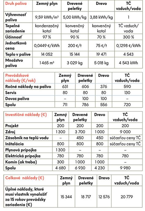 porovnanie rôznych typov lepidiel v kartušiach