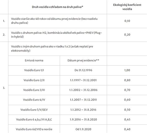Prehľad cien a kategórií krbov