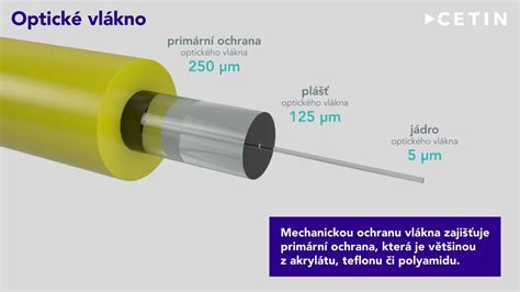 Schéma zloženia kompozitnej výstuže (vlákna a polymérová matica)