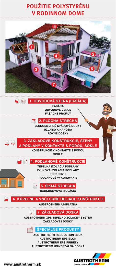 Infografika: Použitie magnetických stierok