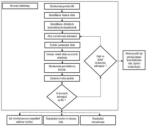 Diagram aplikácie poteru z termobetónu