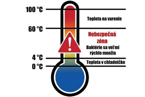 Teplomer zobrazujúci ideálnu teplotu pre aplikáciu strešného náteru