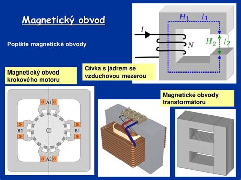 porovnanie otvoreného a uzavretého magnetického obvodu cievky