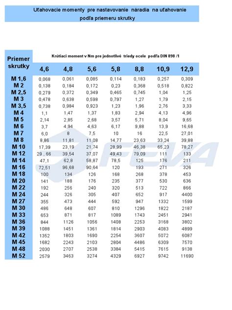 Obrázok správneho skladovania rúr