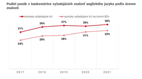 Porovnanie tradičného a moderného krovu