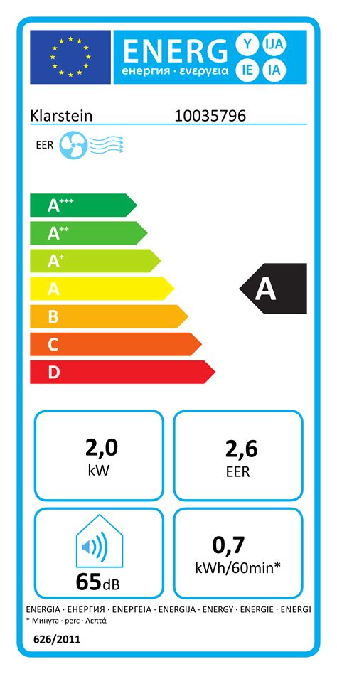 Tabuľka energetickej účinnosti krbu