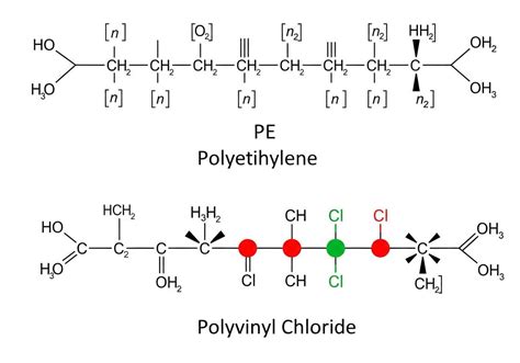 Chemická štruktúra polyvinylchloridu (PVC)