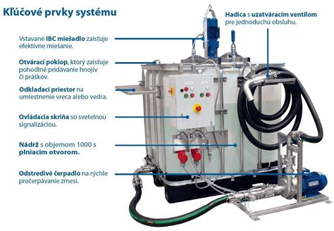 Infografika: Kľúčové prvky úspešnej rekonštrukcie