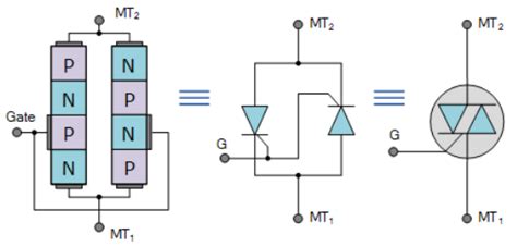 Schéma použitia diamantového kotúča