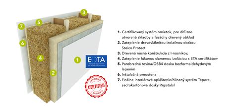 Schéma vrstiev tepelnej izolácie steny