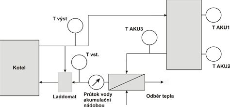 Schéma fungovania snímača teploty v kotle