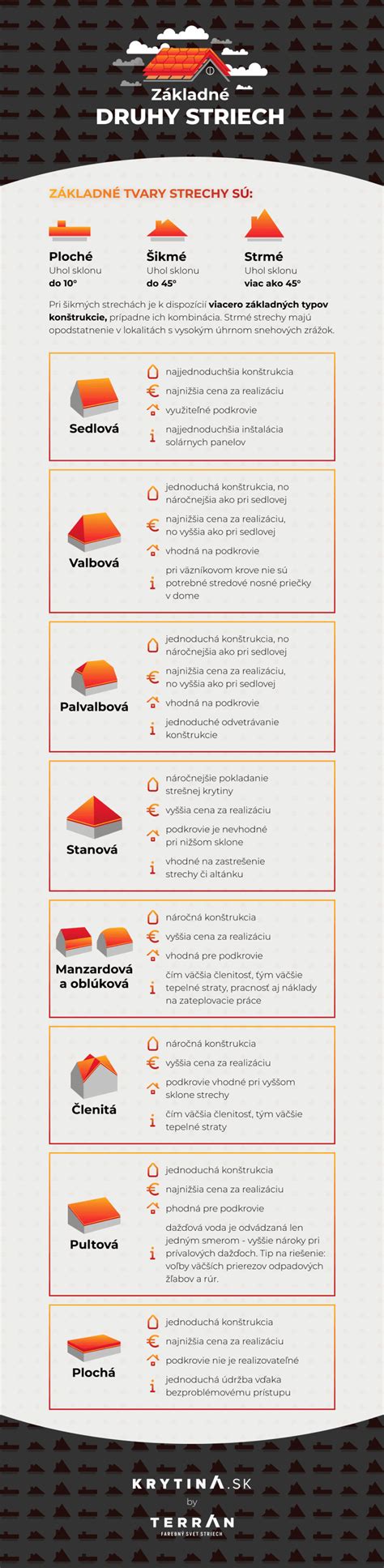 Infografika porovnávajúca typy izolácií