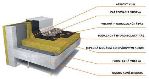 Schéma zloženia minerálnej izolácie s hliníkovou vrstvou