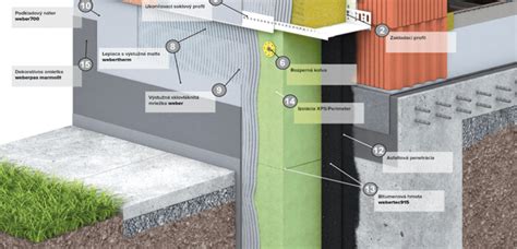 Detailný pohľad na štruktúru extrudovaného polystyrénu Styrodur