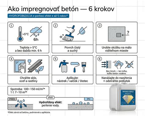 ukážka správneho ošetrovania čerstvého betónu