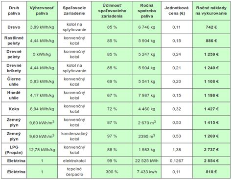 Porovnanie druhov palív pre kotly