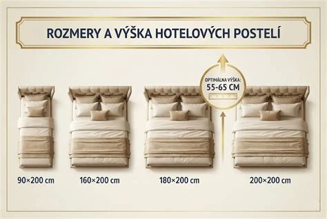 porovnanie rozmerov asymetrických a obdĺžnikových vaní