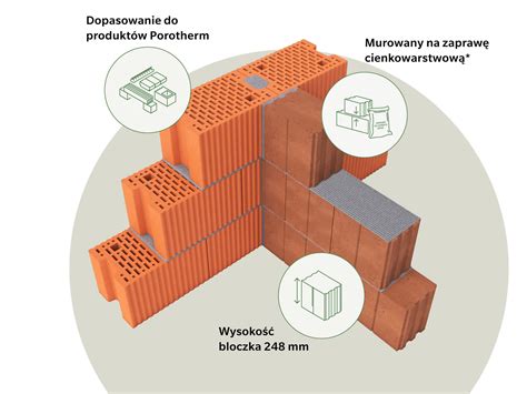Porovnanie rôznych typov tehál Porotherm AKU