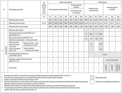 Značenie častí domu podľa štandardov dodania