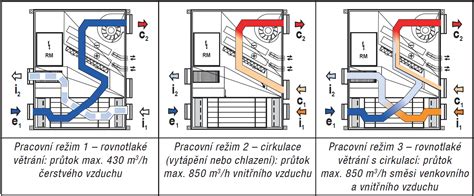 Detail filtračnej jednotky teplovzdušného systému