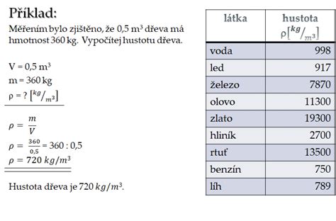 Príklady pevných PVC dosiek a ich využitia