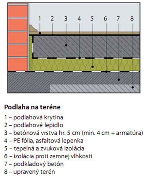 Detail armovacej vrstvy a kotvenia izolácie
