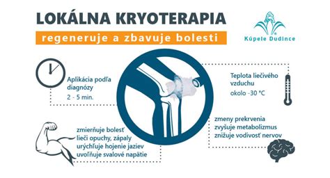 Schéma: Lokálna a celková termoterapia