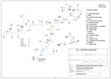 Schéma kategorizácie úsekov plynovodu
