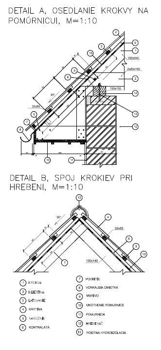 Detail uloženia tradičných hlinených škridiel na väzniciach