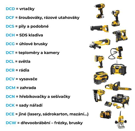 Infografika znázorňující propojení baterie s různými typy nářadí DeWalt