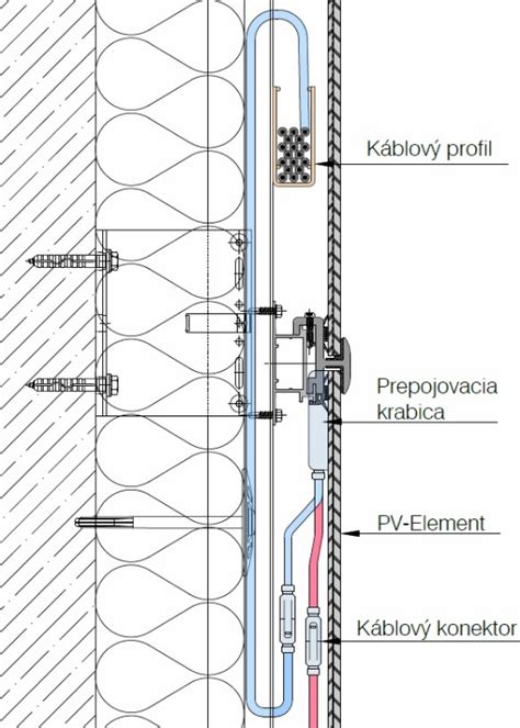 Schéma vrstiev prevetrávanej fasády s keramickým obkladom