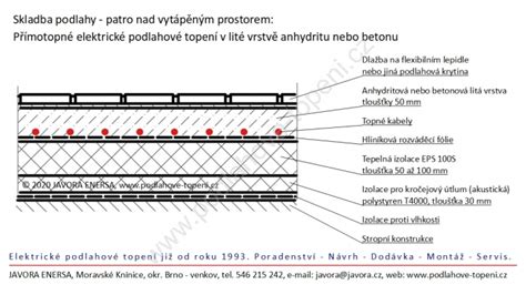 Schéma osadenia herného prvku do terénu s bezpečnostnou zónou