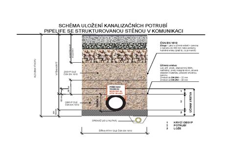 schéma izolácie vodovodného potrubia v penovom obale