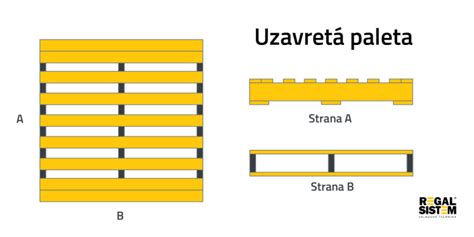 schéma správneho ukladania paliet na vrátenie