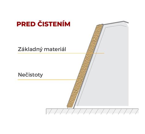 Proces čistenia a prípravy podkladu pred nanášaním penetrácie