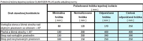 Porovnanie tepelnej izolácie bieleho a sivého polystyrénu