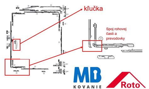 rozdiel medzi štítovým a rozetovým kovaním