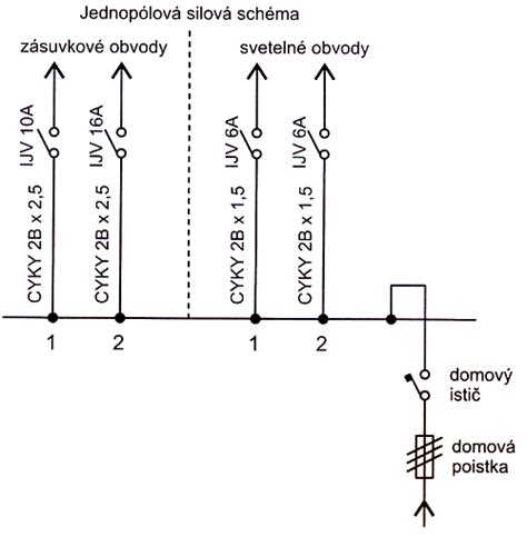 Schéma zapojenia domového rozvádzača pre 3-fázovú sieť