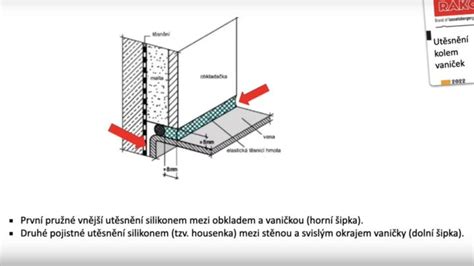 Diagram montáže sprchovej vaničky pod obklad