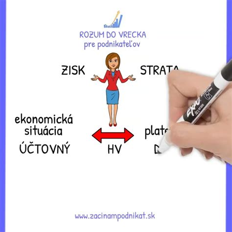 schéma rozdielov medzi daňovým a účtovným dokladom