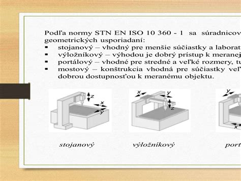 Diagram vlhkostných tried podľa STN EN ISO 13788