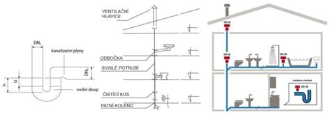 Schéma inštalácie podomietkového práčkového sifónu v stene