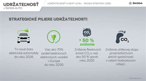 Infografika znázorňujúca piliere ESG stratégie spoločnosti Xella