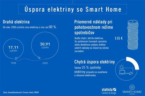 Infografika o úsporách energie vo verejných budovách