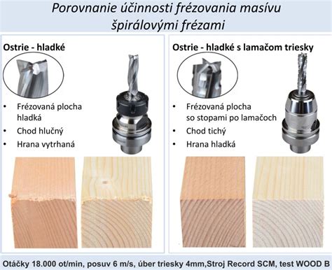 Schéma upevnenia nadstavcov do klieštiny