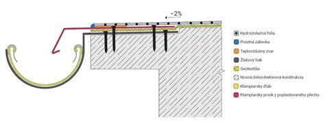 Detail uchytenia horáka kotla